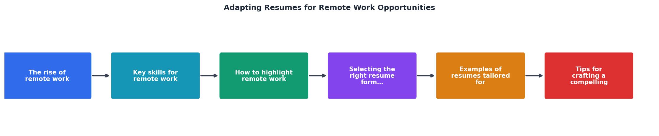 Adapting Resumes for Remote Work Opportunities process