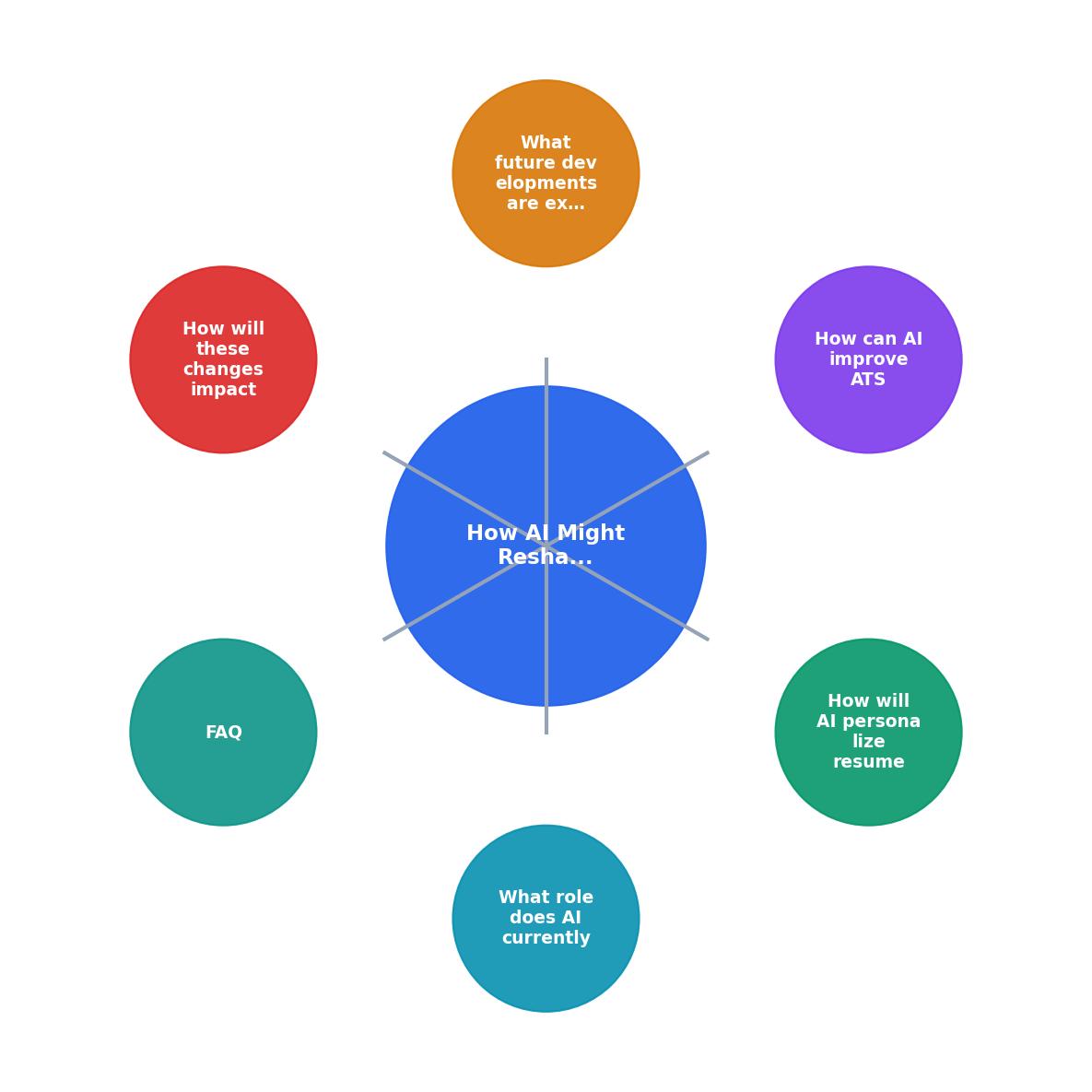 How AI Might Reshape Resume Writing by 2026 process
