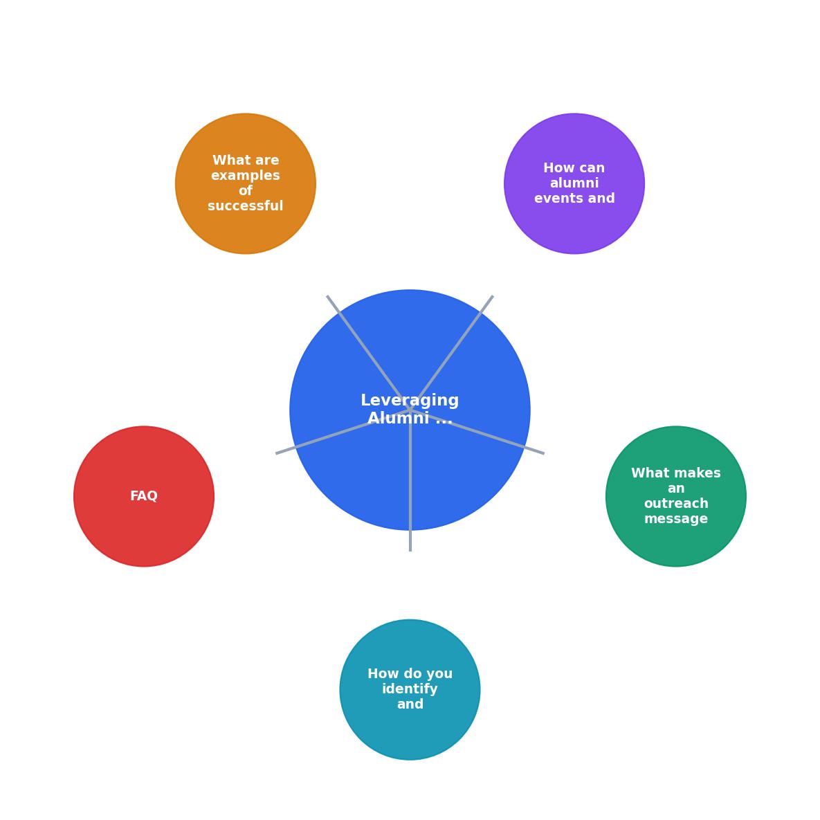 Leveraging Alumni Networks for Entry-Level Resume Distribution process