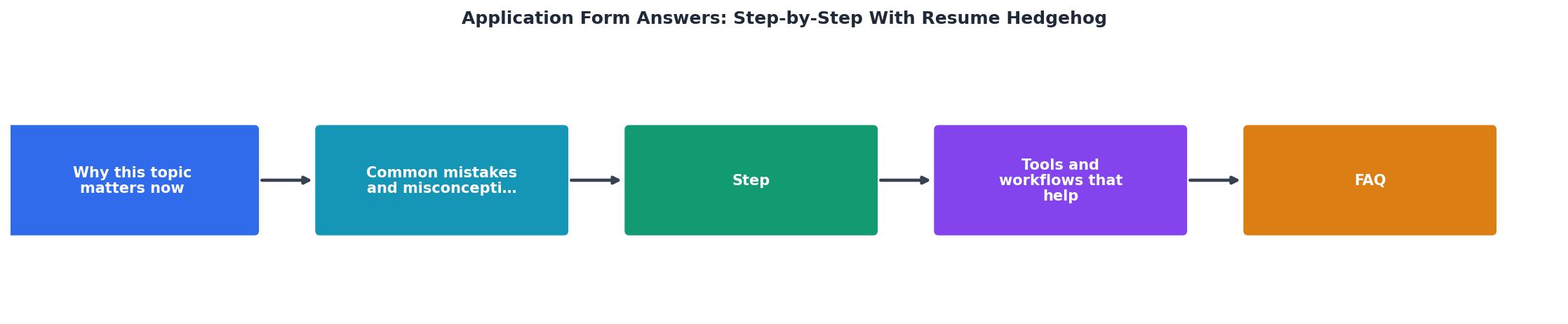 Application Form Answers: Step-by-Step With Resume Hedgehog process