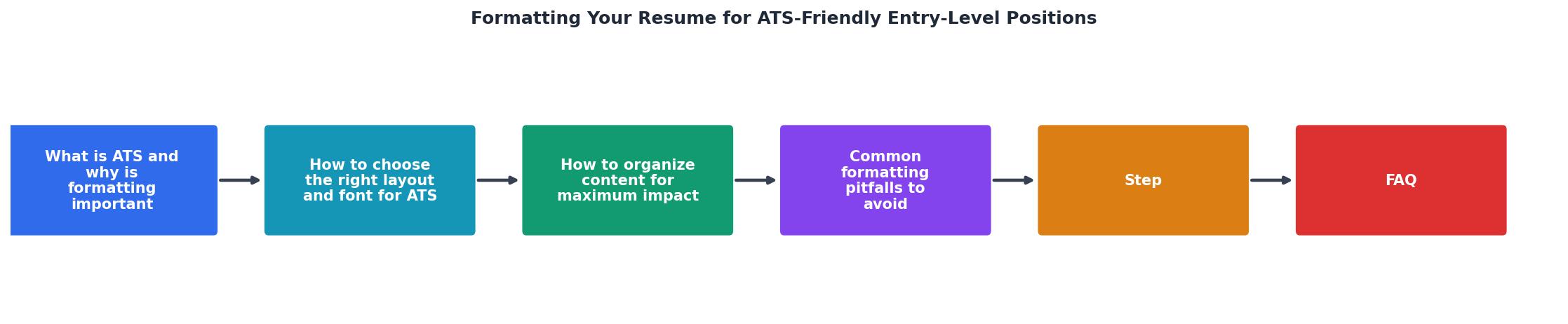 Formatting Your Resume for ATS-Friendly Entry-Level Positions process