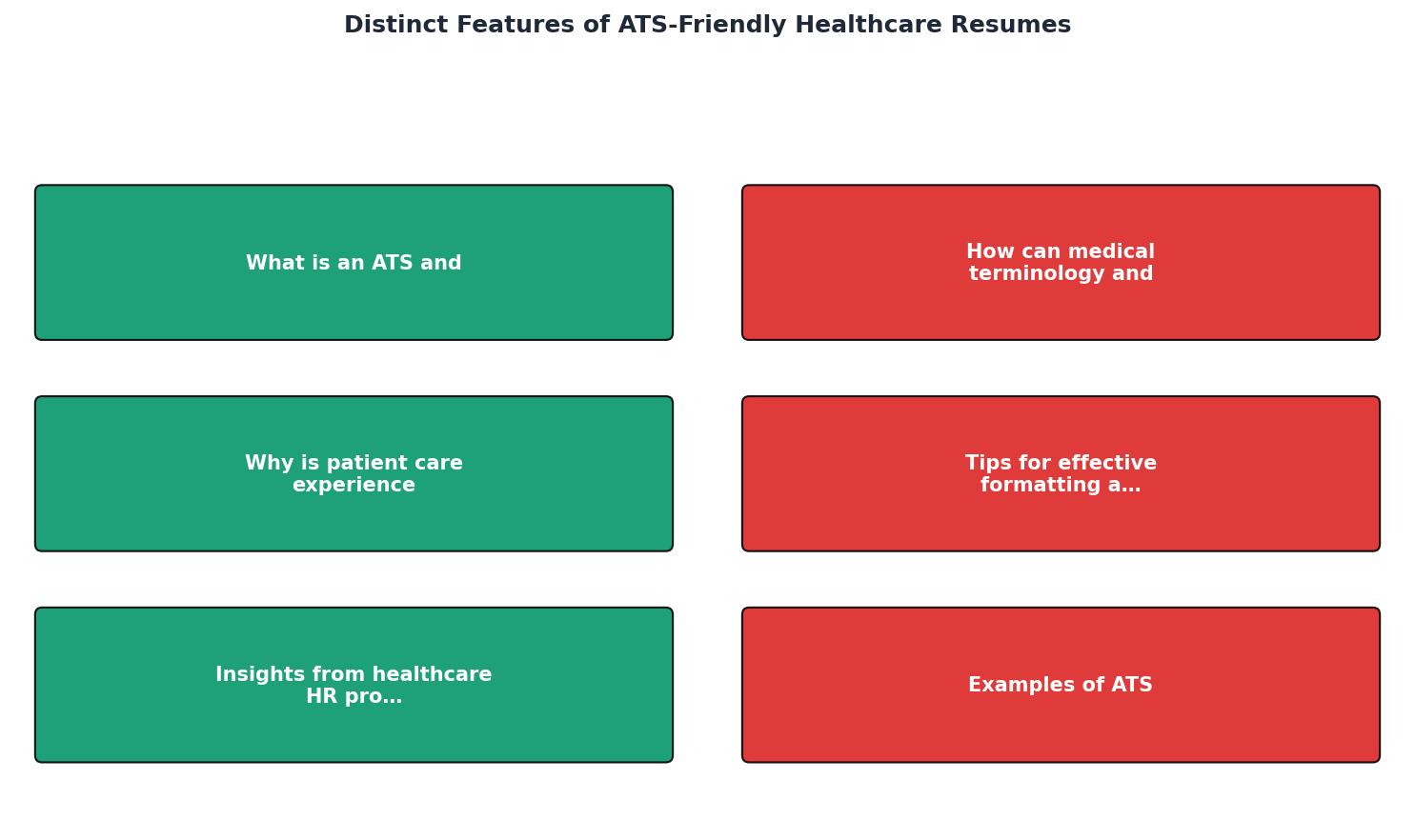 Distinct Features of ATS-Friendly Healthcare Resumes process