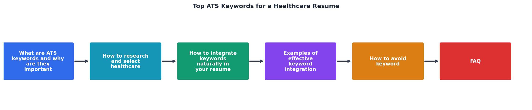 Top ATS Keywords for a Healthcare Resume process