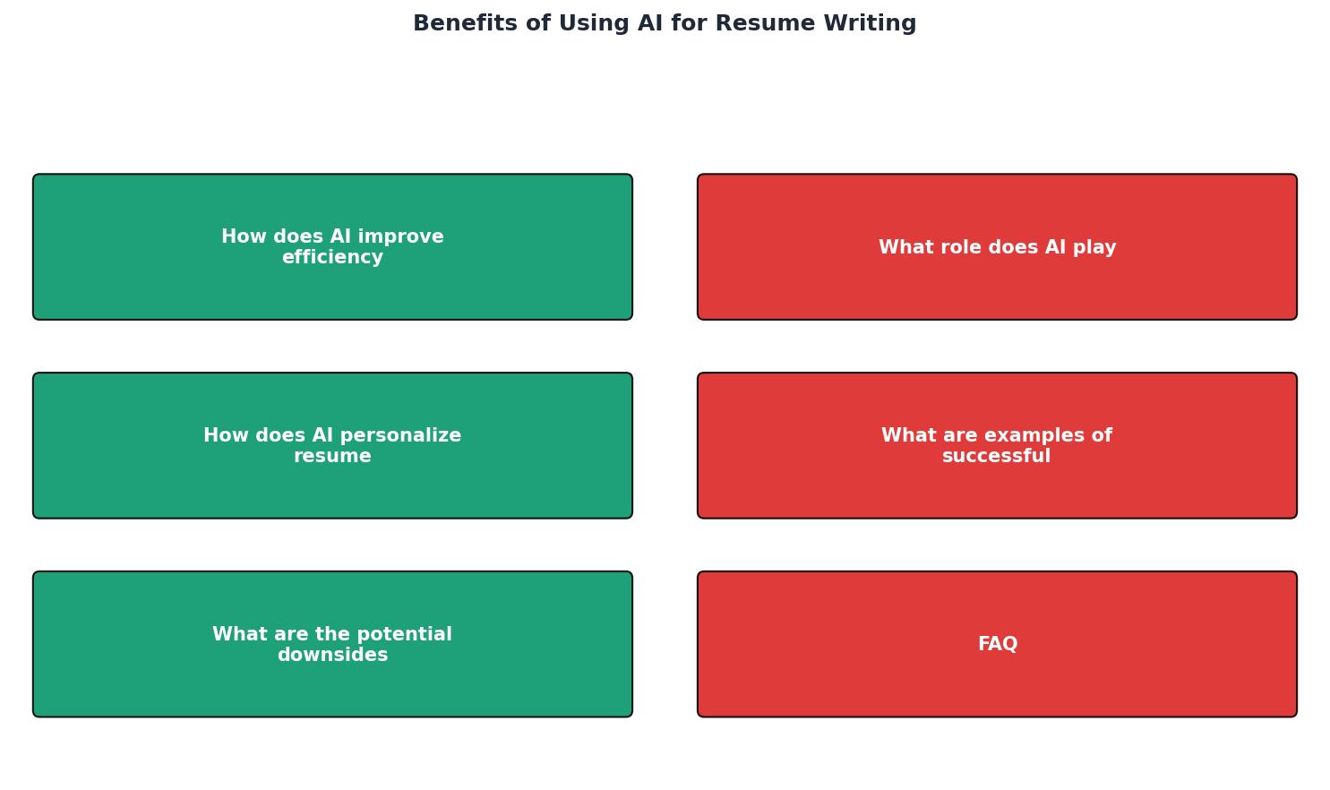 Benefits of Using AI for Resume Writing process