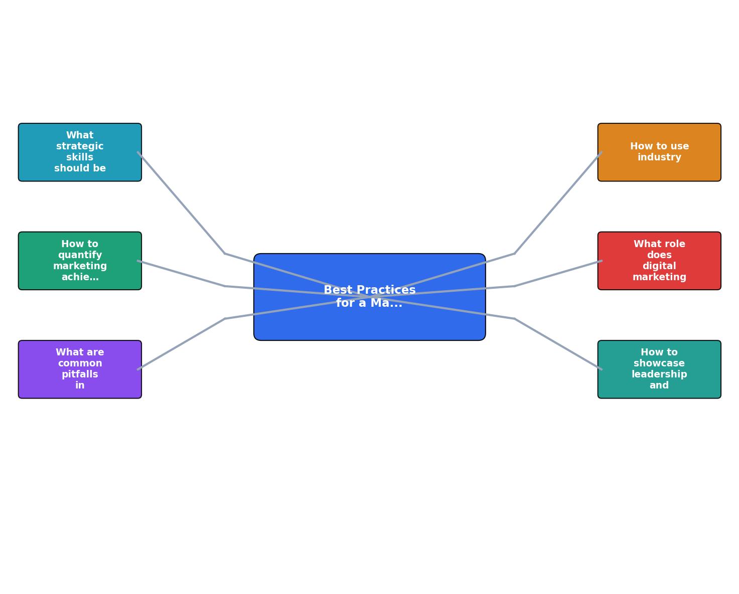 Best Practices for a Marketing Manager Resume process