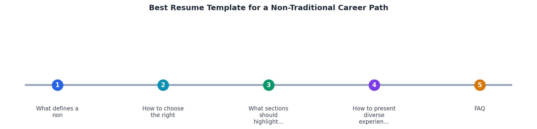 Best Resume Template for a Non-Traditional Career Path process