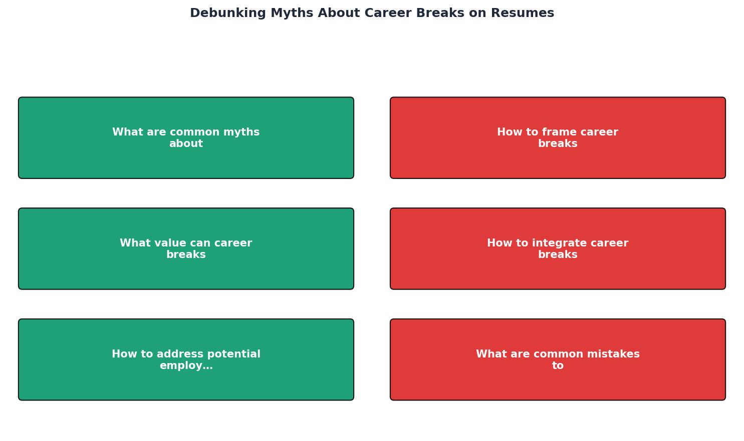 Debunking Myths About Career Breaks on Resumes process