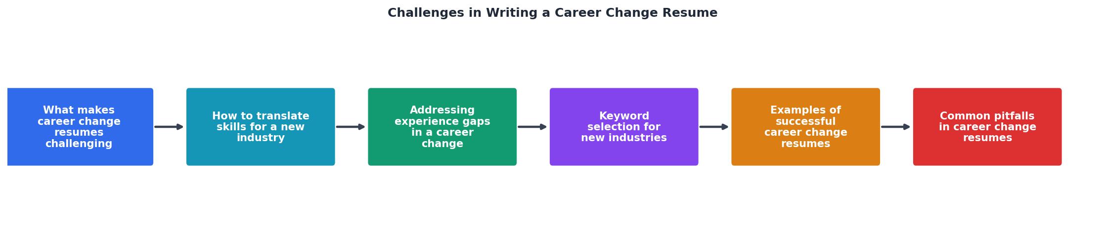 Challenges in Writing a Career Change Resume process