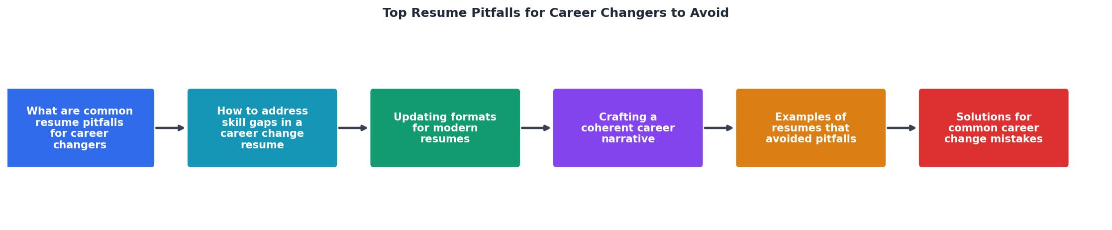Top Resume Pitfalls for Career Changers to Avoid process