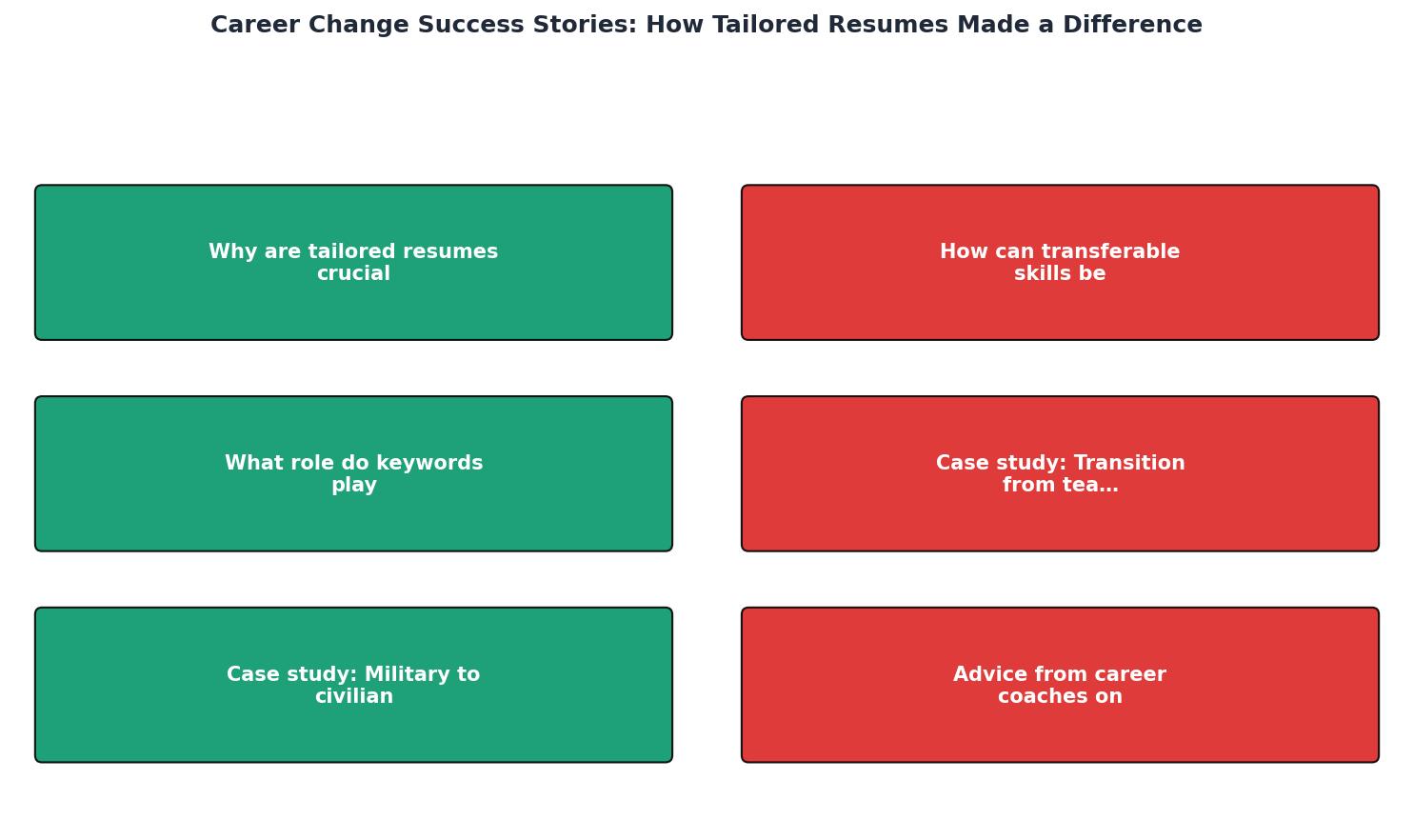 Career Change Success Stories: How Tailored Resumes Made a Difference process
