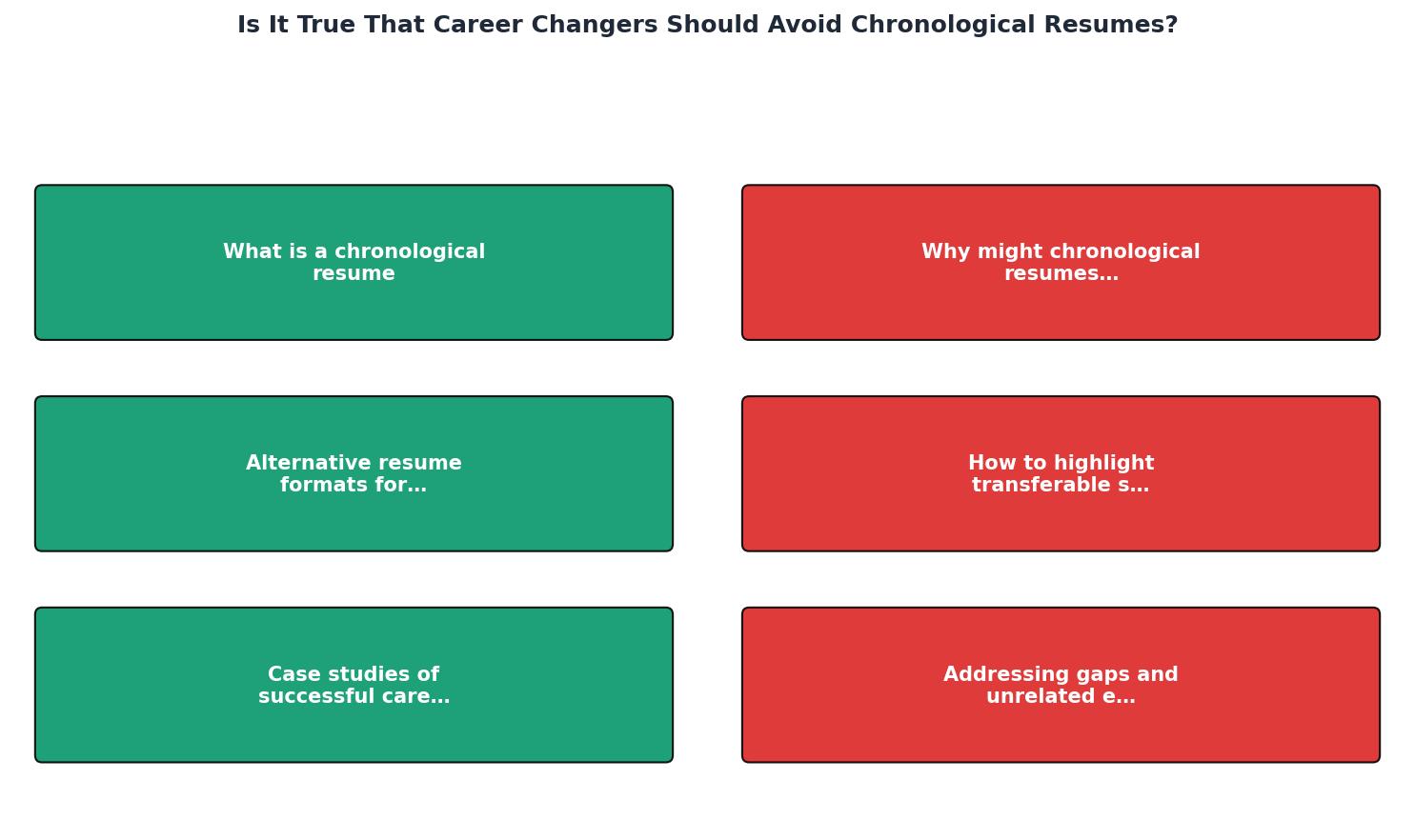 Is It True That Career Changers Should Avoid Chronological Resumes? process