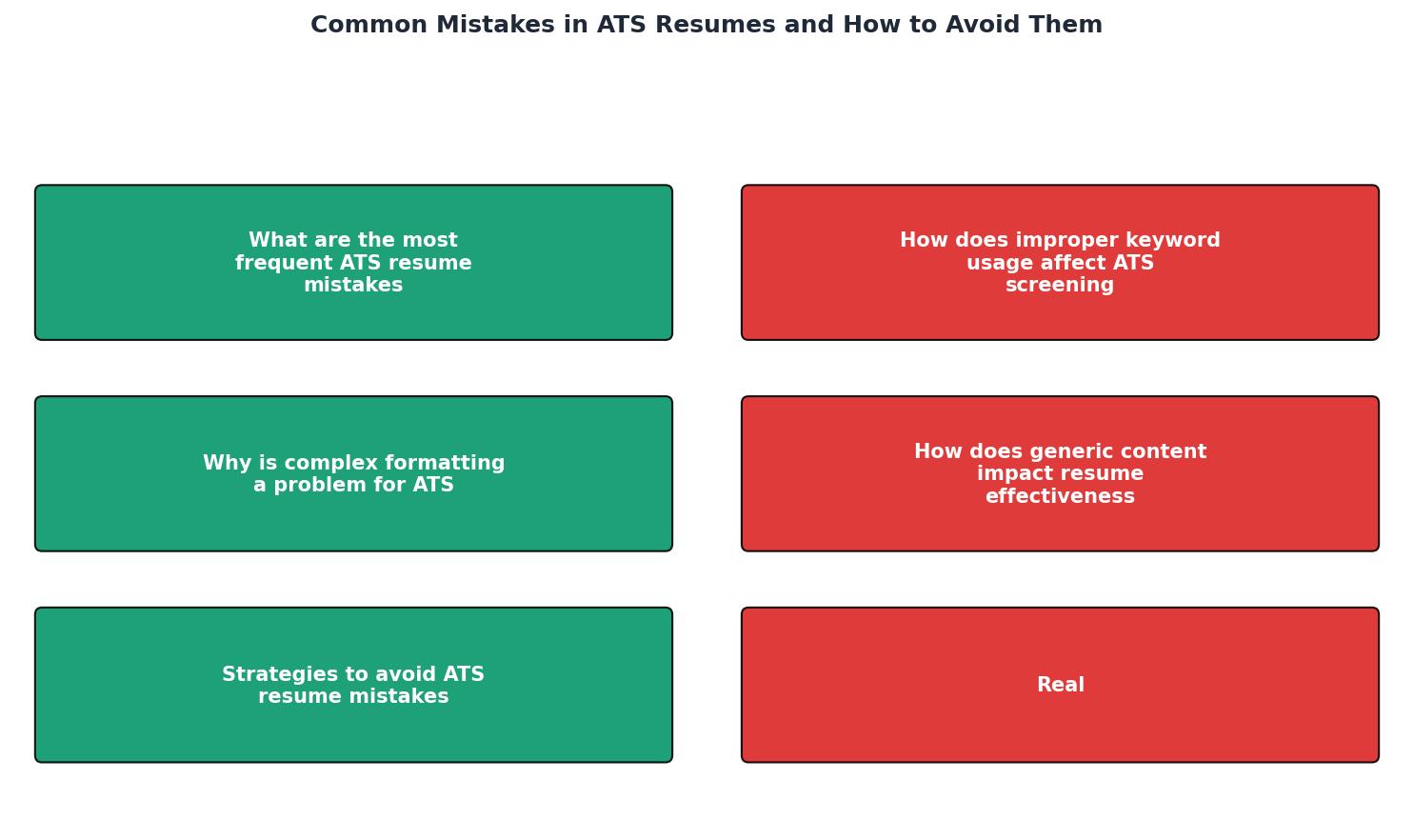 Common ATS Resume Mistakes to Avoid process