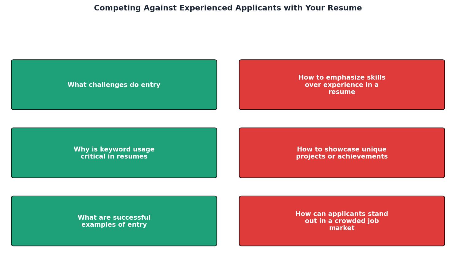 Competing Against Experienced Applicants with Your Resume process