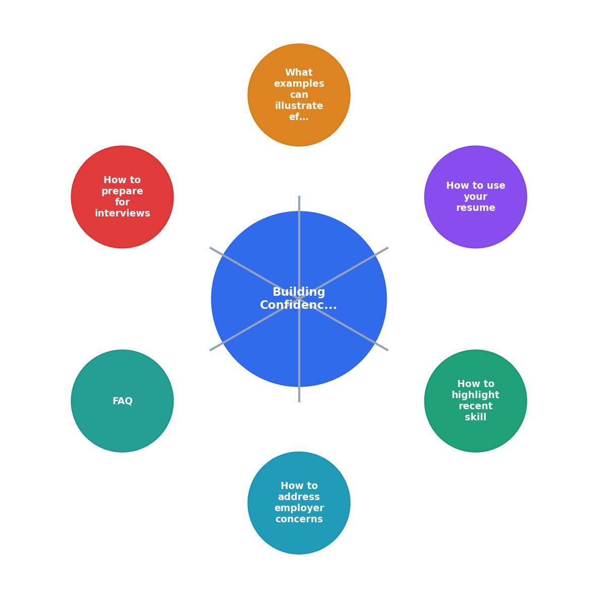 Building Confidence for Interviews After a Career Break Using Resume Content process