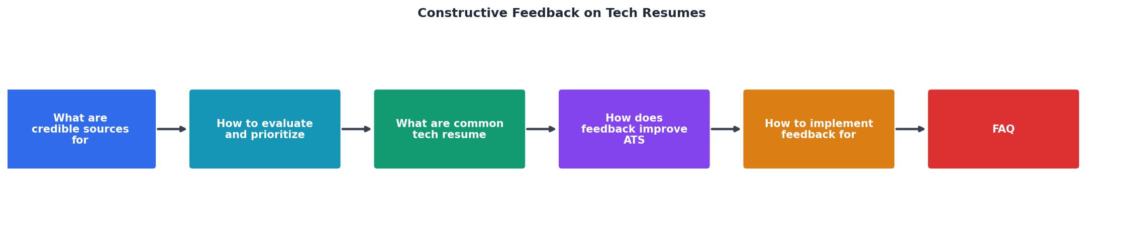 Constructive Feedback on Tech Resumes process
