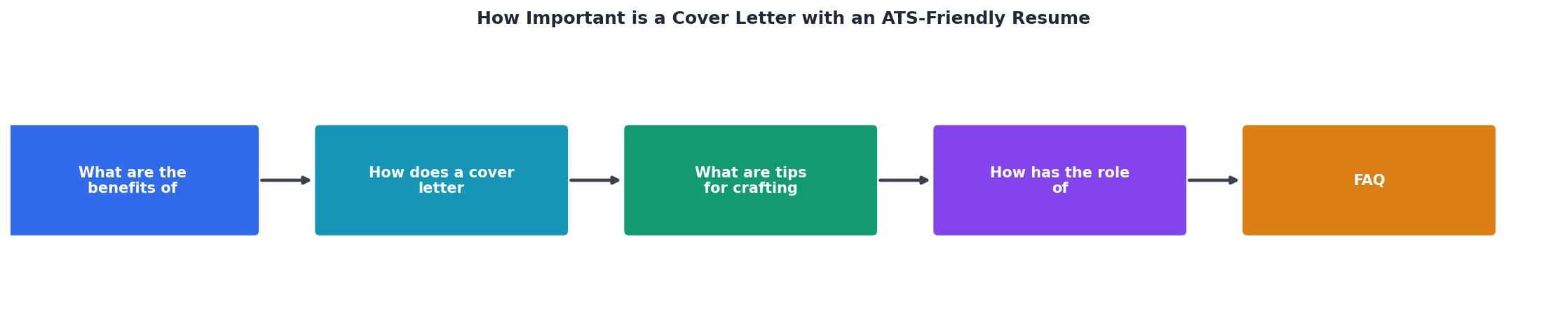 How Important is a Cover Letter with an ATS-Friendly Resume process