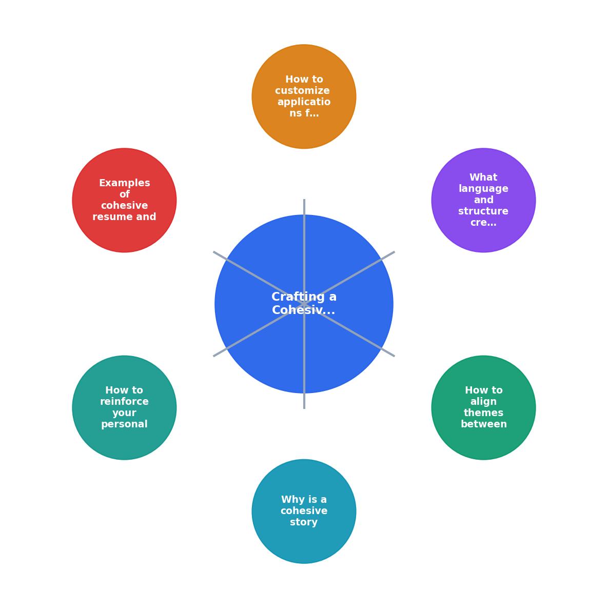Crafting a Cohesive Story with Your Resume and Cover Letter process