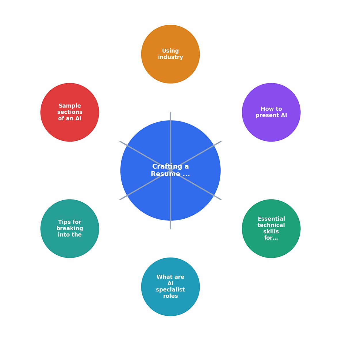 Crafting a Resume for AI Specialist Positions process