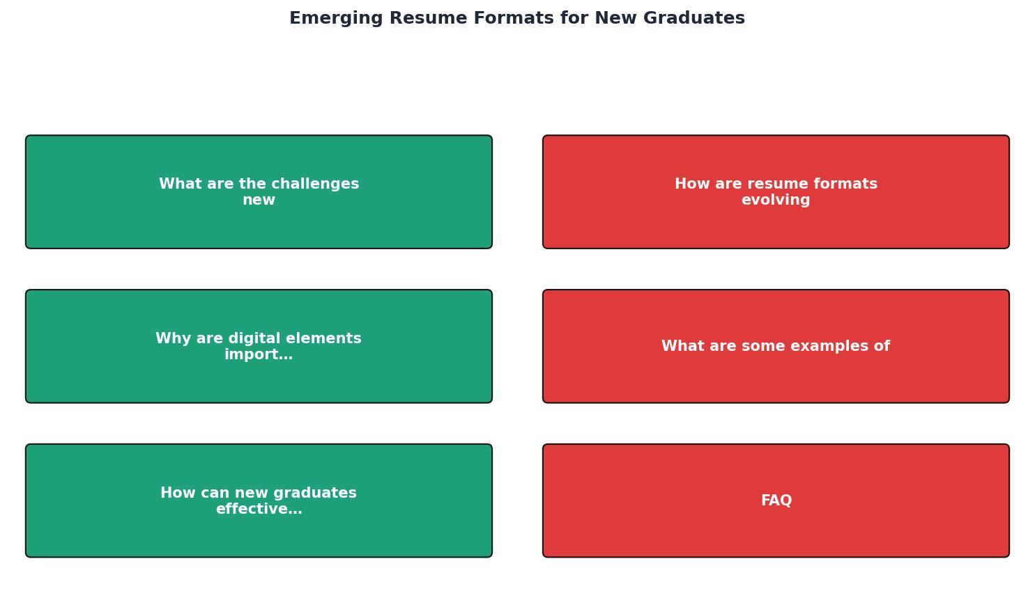 Emerging Resume Formats for New Graduates process