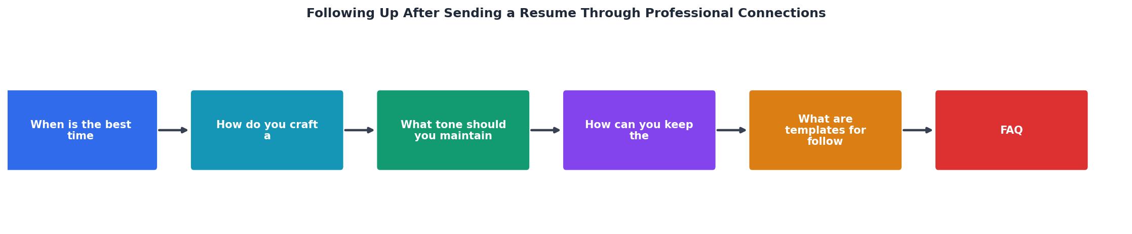 Following Up After Sending a Resume Through Professional Connections process