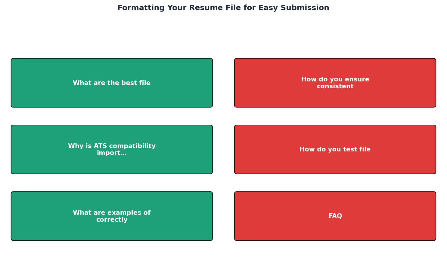 Formatting Your Resume File for Easy Submission process