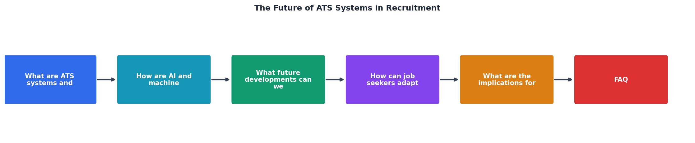 The Future of ATS Systems in Recruitment process