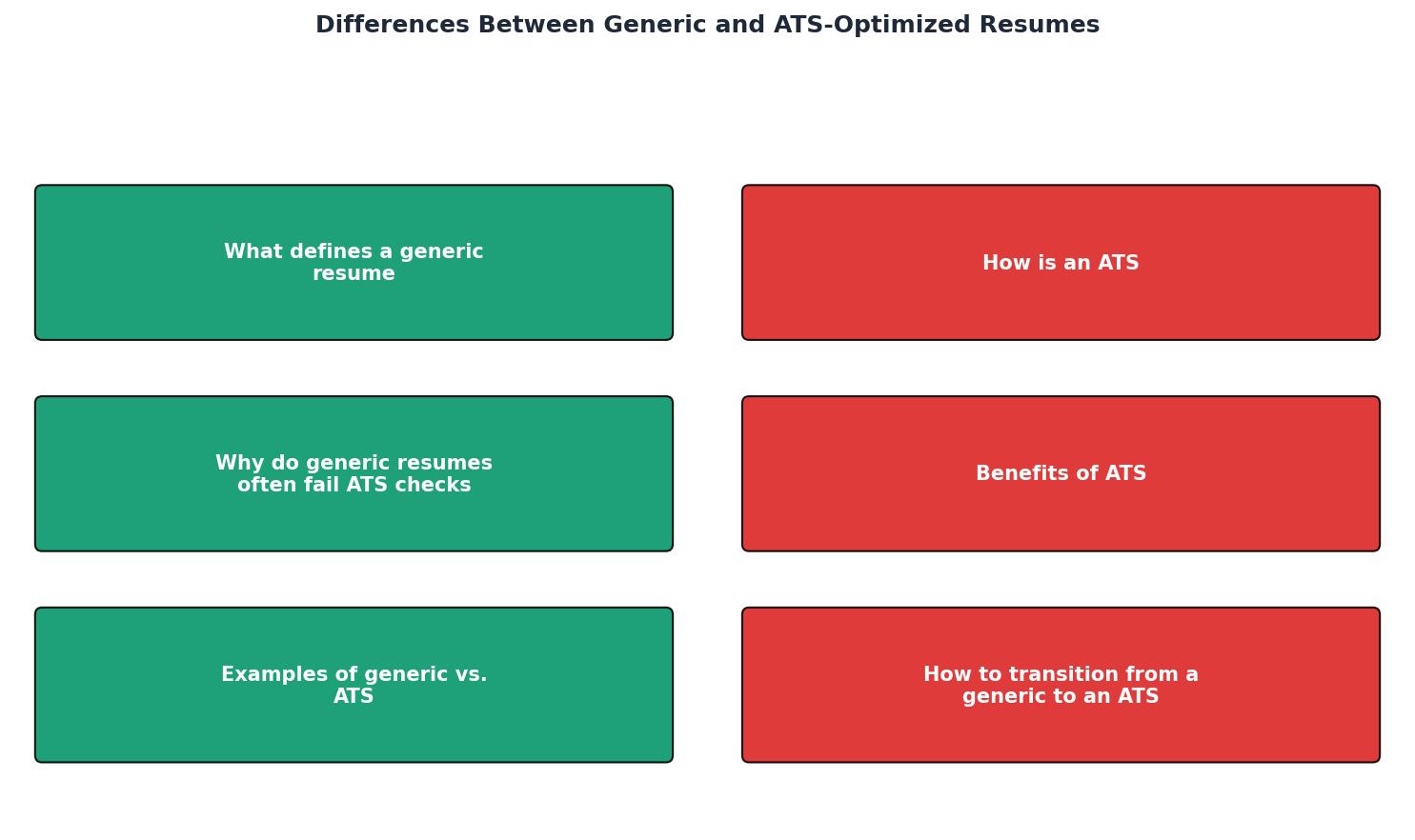 Differences Between Generic and ATS-Optimized Resumes process