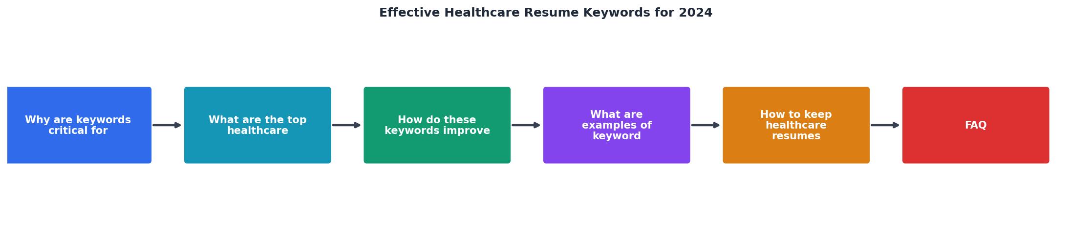 Effective Healthcare Resume Keywords for 2024 process