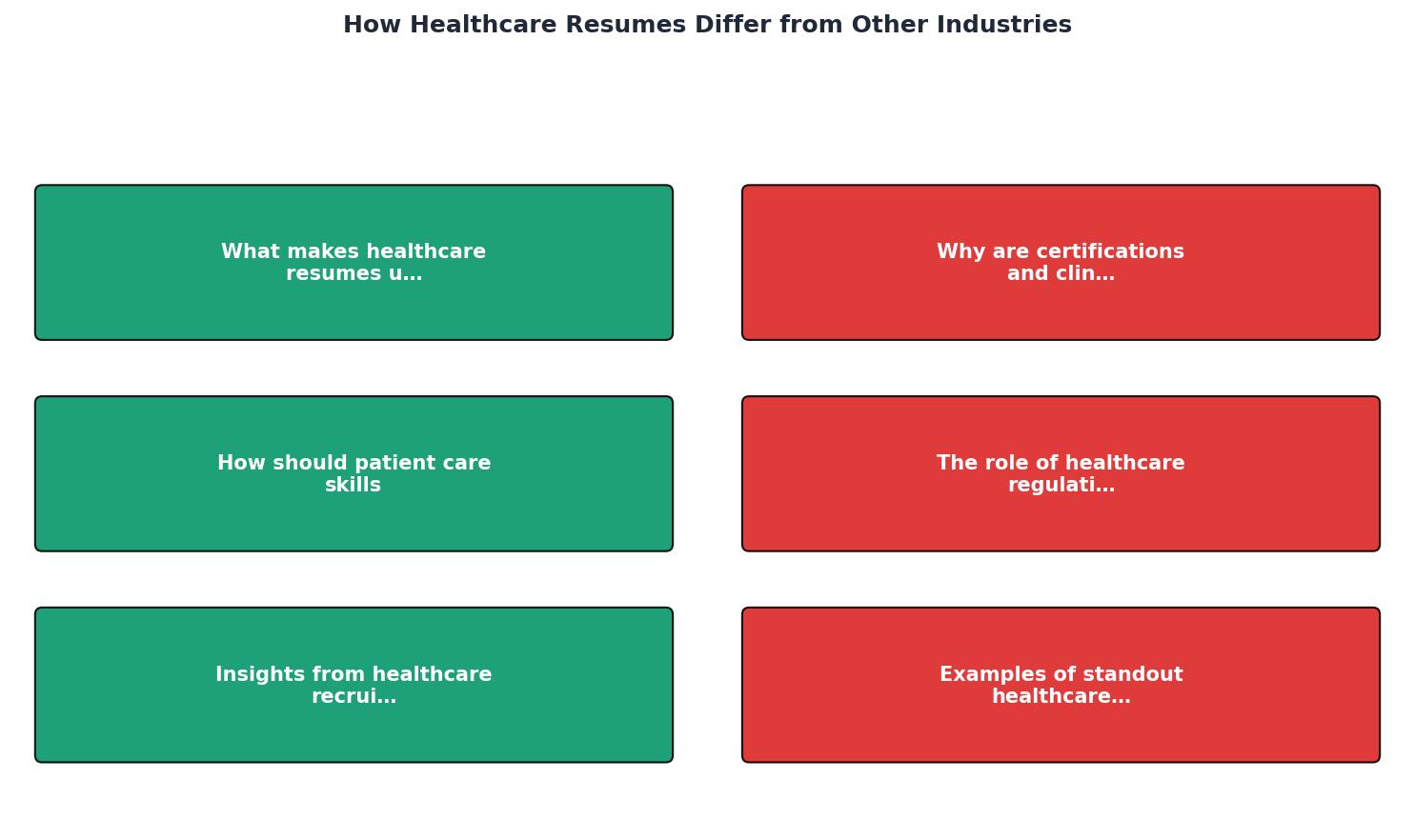 How Healthcare Resumes Differ from Other Industries process
