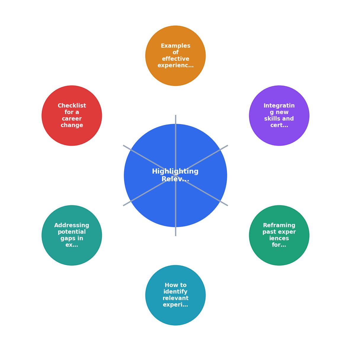 Highlighting Relevant Experiences in a Career Change Resume process