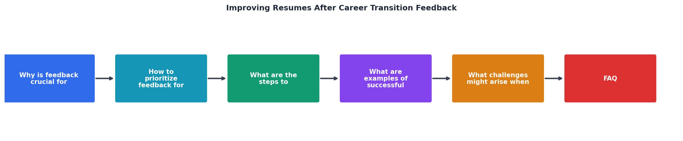 Improving Resumes After Career Transition Feedback process