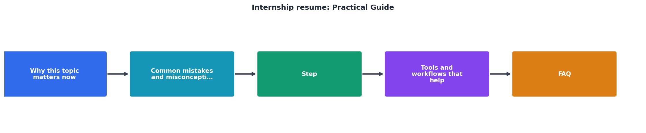 Internship resume: Practical Guide process