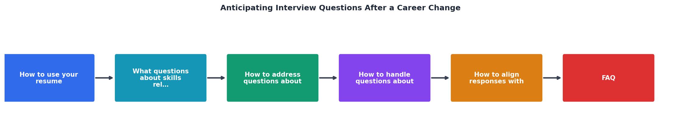 Anticipating Interview Questions After a Career Change process