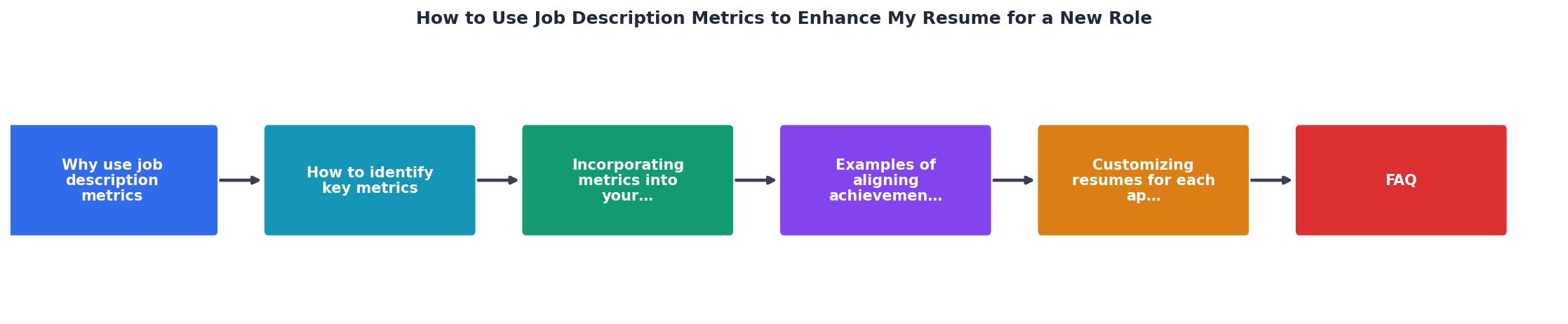 How to Use Job Description Metrics to Enhance My Resume for a New Role process