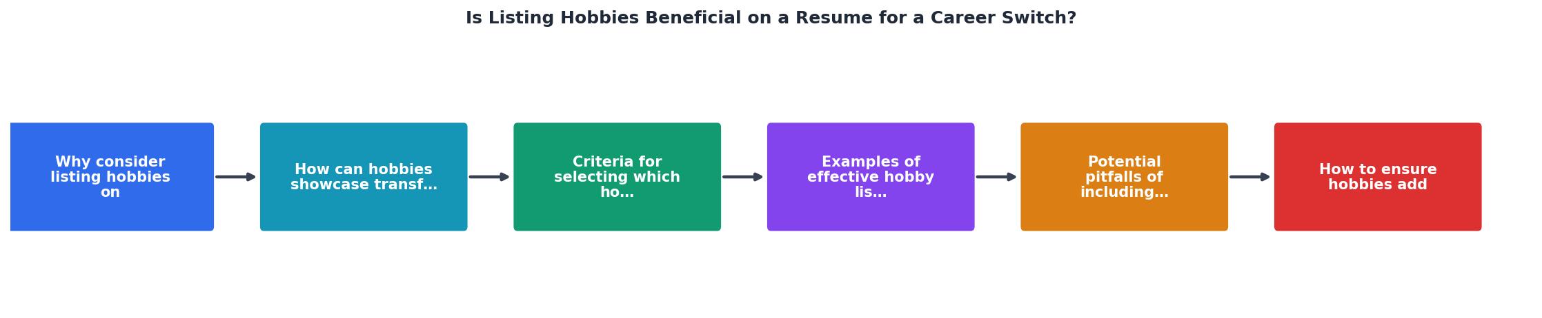 Is Listing Hobbies Beneficial on a Resume for a Career Switch? process