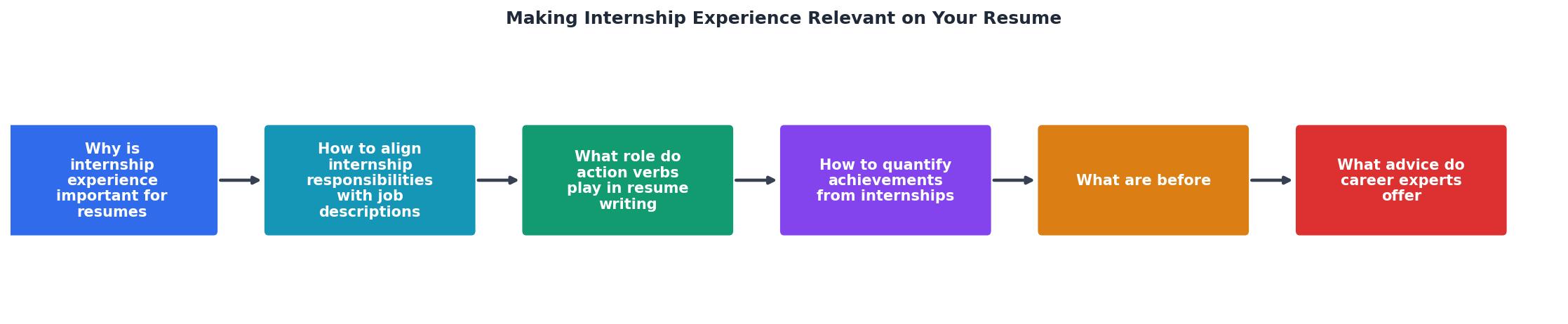 Making Internship Experience Relevant on Your Resume process