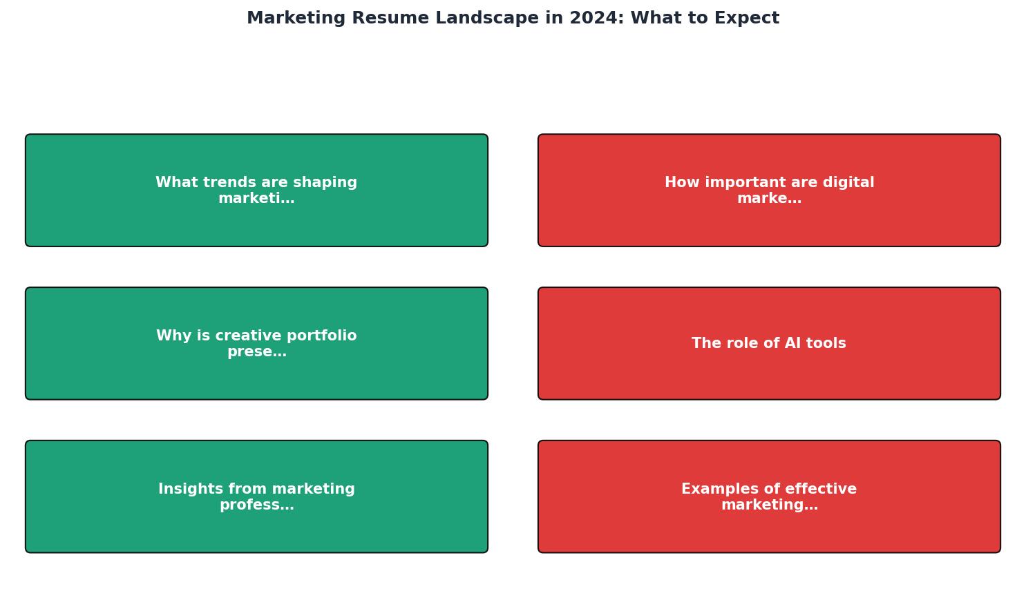 Marketing Resume Landscape in 2024: What to Expect process