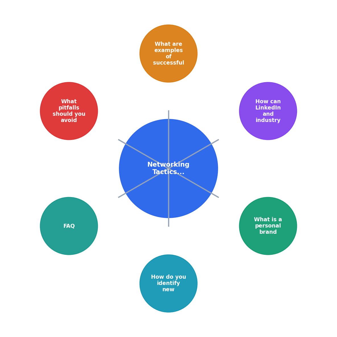 Networking Tactics for Career Transition Resumes process