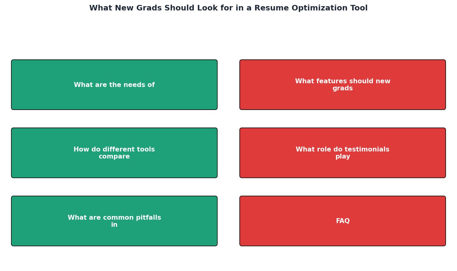 What New Grads Should Look for in a Resume Optimization Tool process