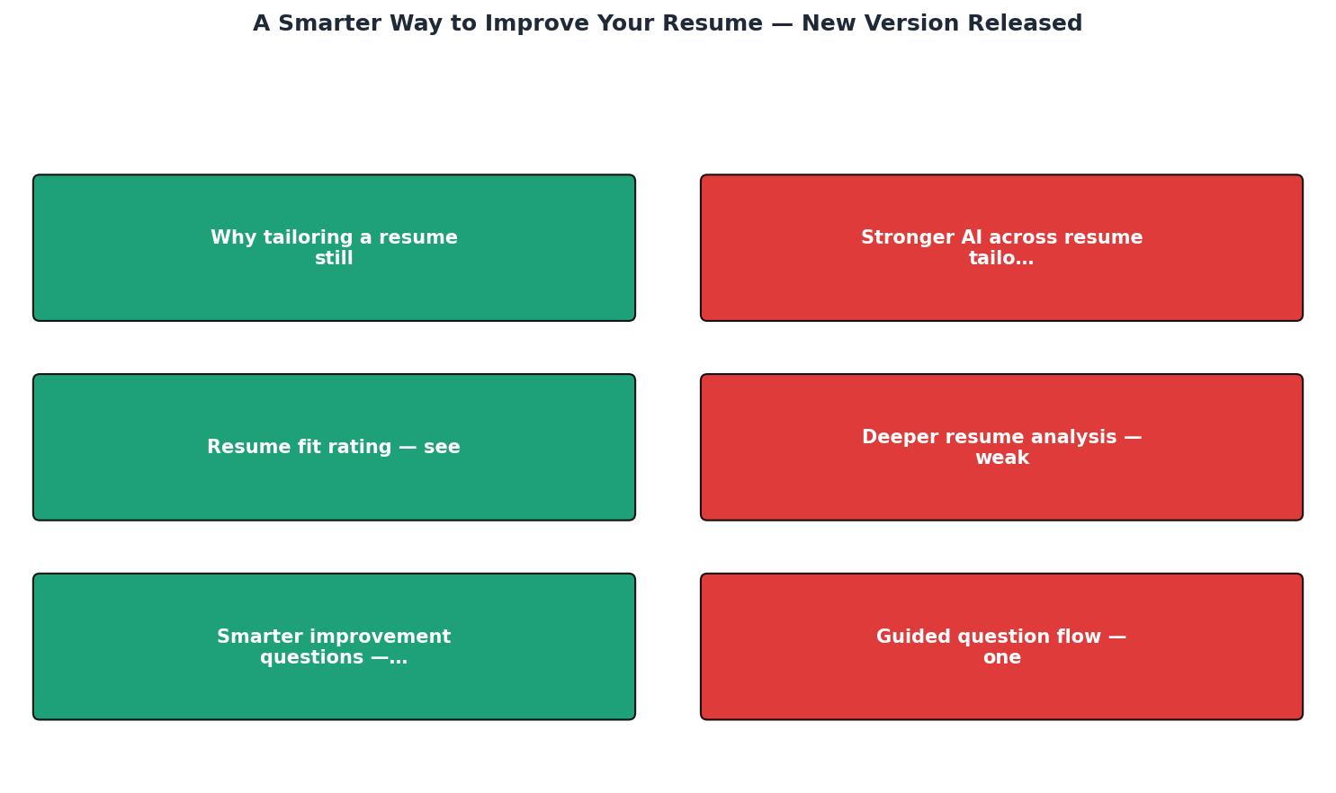 Improve loop diagram