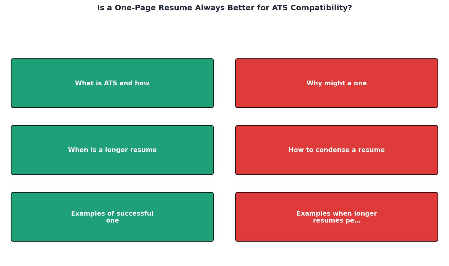 Is a One-Page Resume Always Better for ATS Compatibility? process