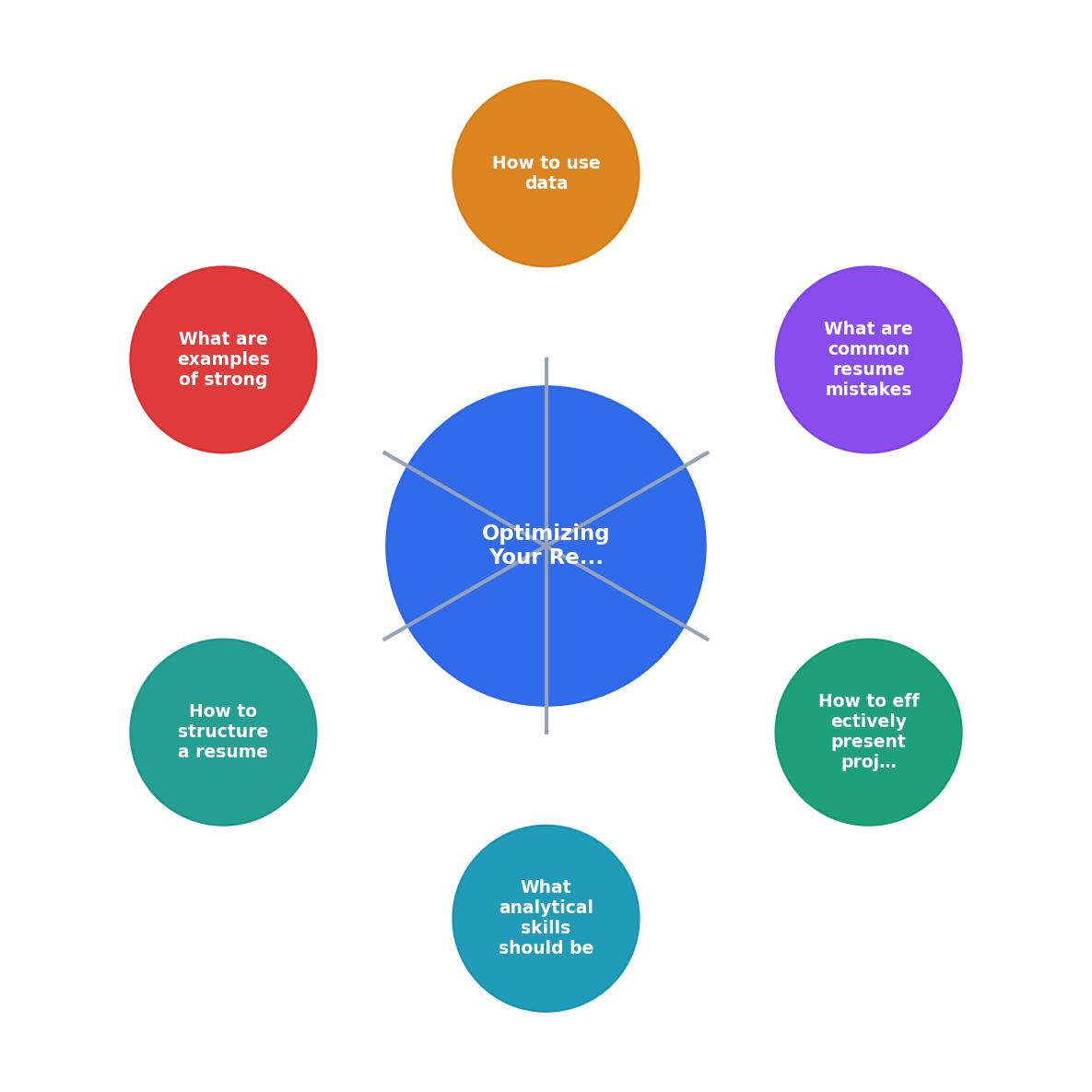 Optimizing Your Resume for Data Analyst Positions process