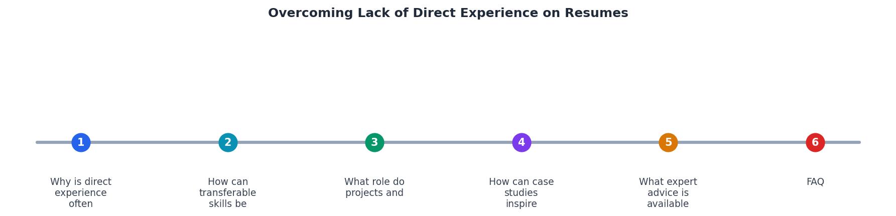 Overcoming Lack of Direct Experience on Resumes process