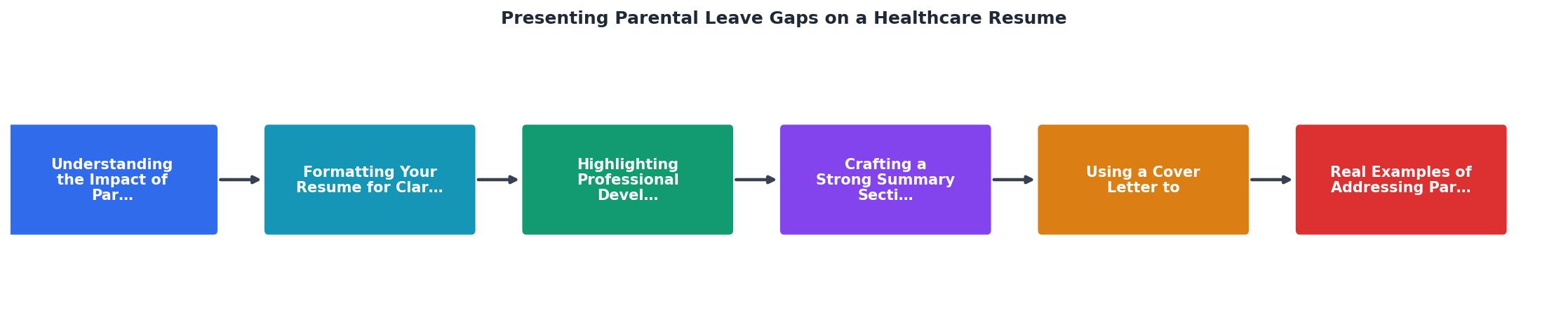 Presenting Parental Leave Gaps on a Healthcare Resume process