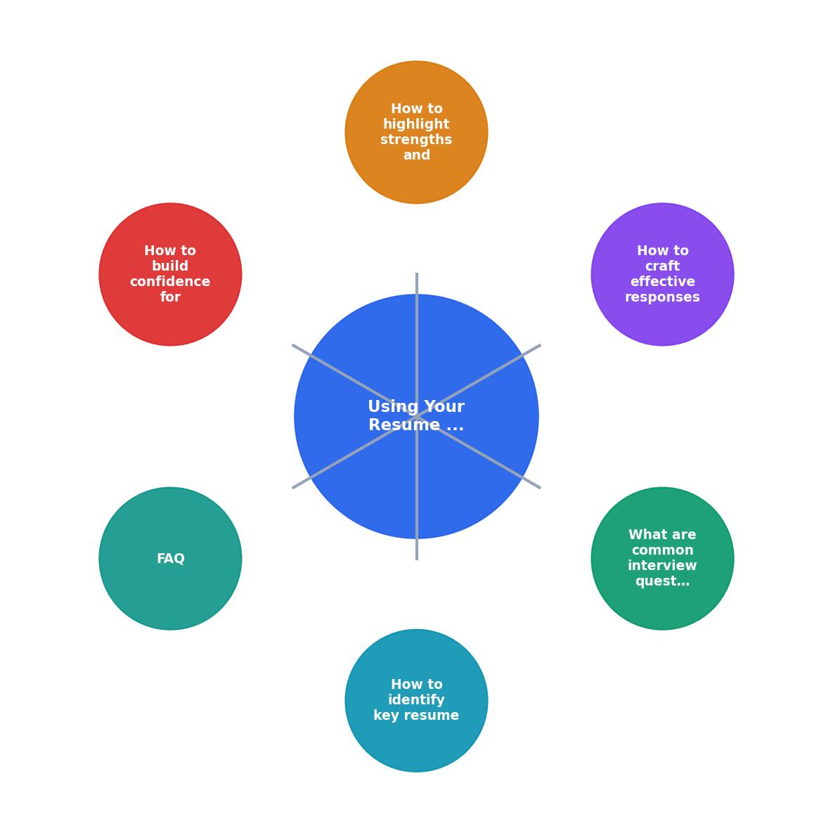 Using Your Resume to Predict Interview Questions for Entry-Level Positions process