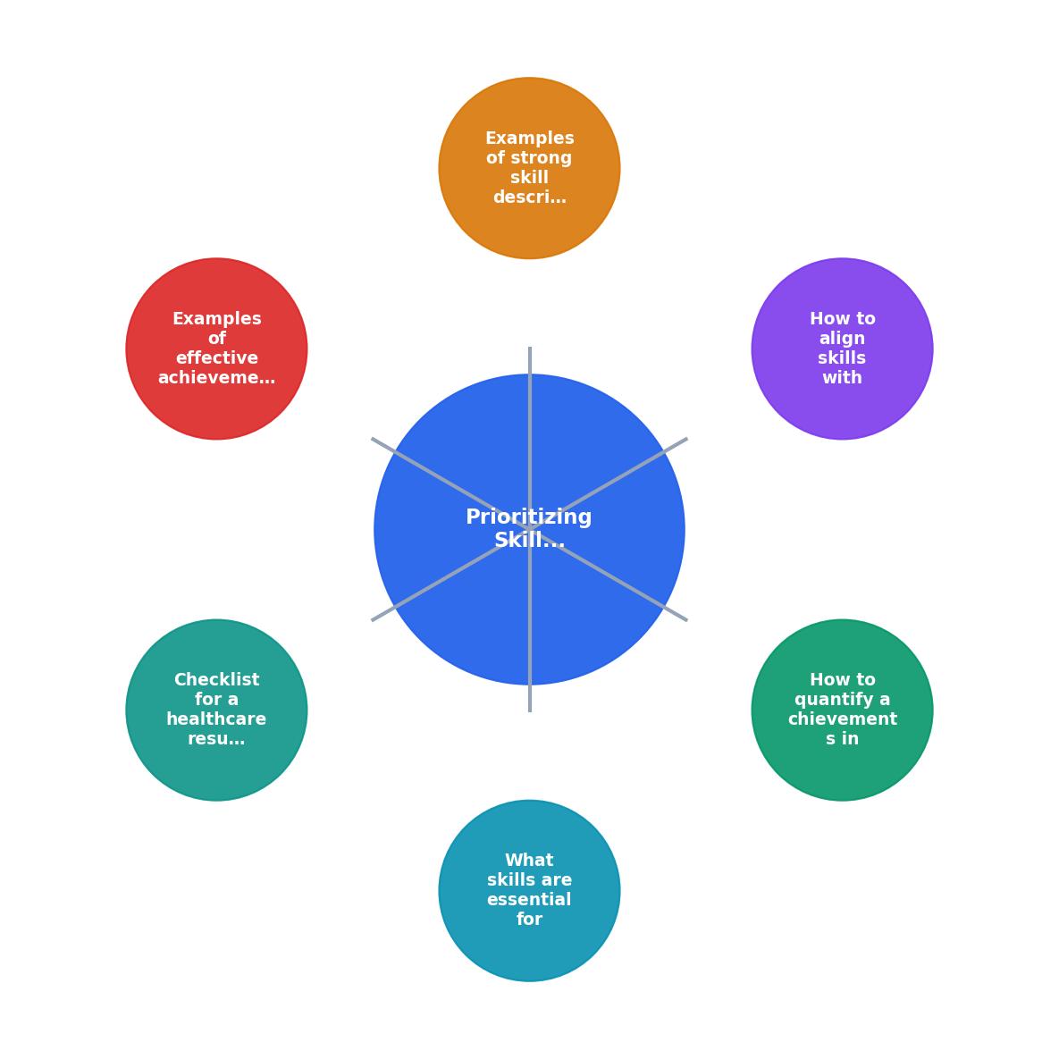 Prioritizing Skills and Achievements in a Healthcare Resume process