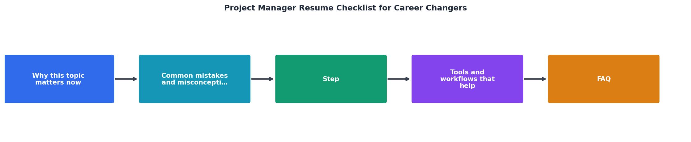 Project Manager Resume Checklist for Career Changers process