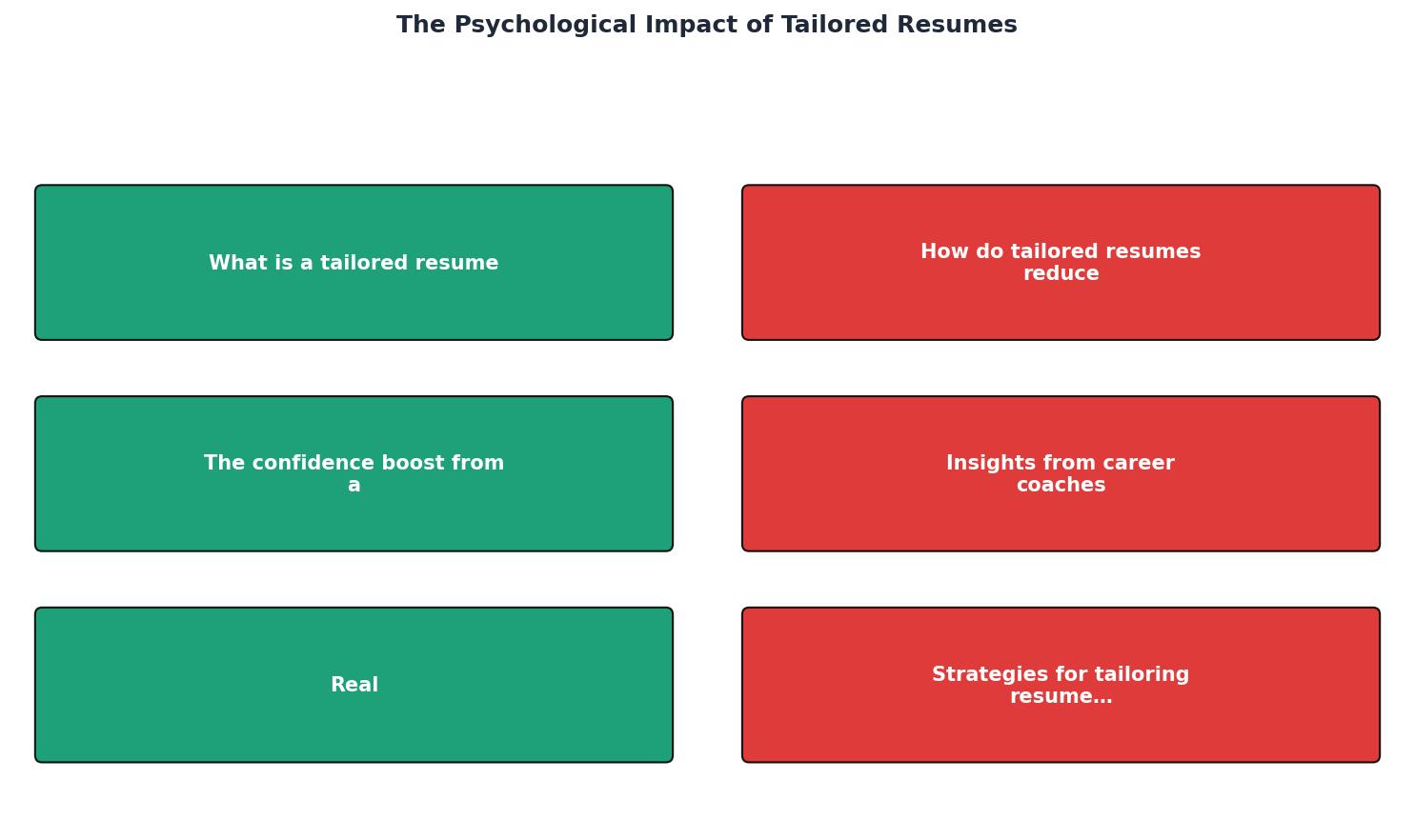 The Psychological Impact of Tailored Resumes process