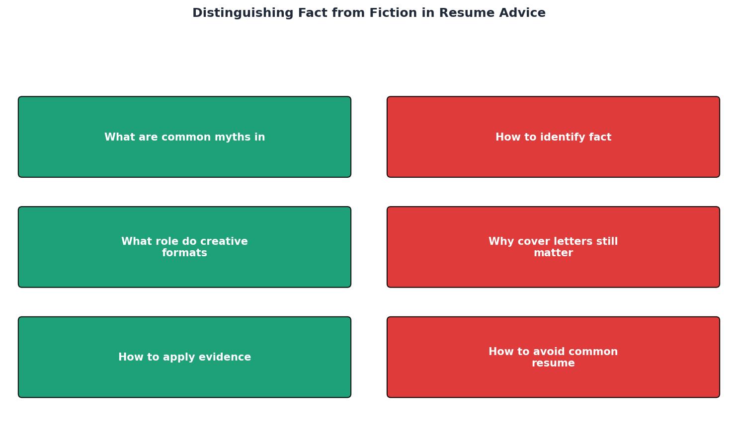 Distinguishing Fact from Fiction in Resume Advice process