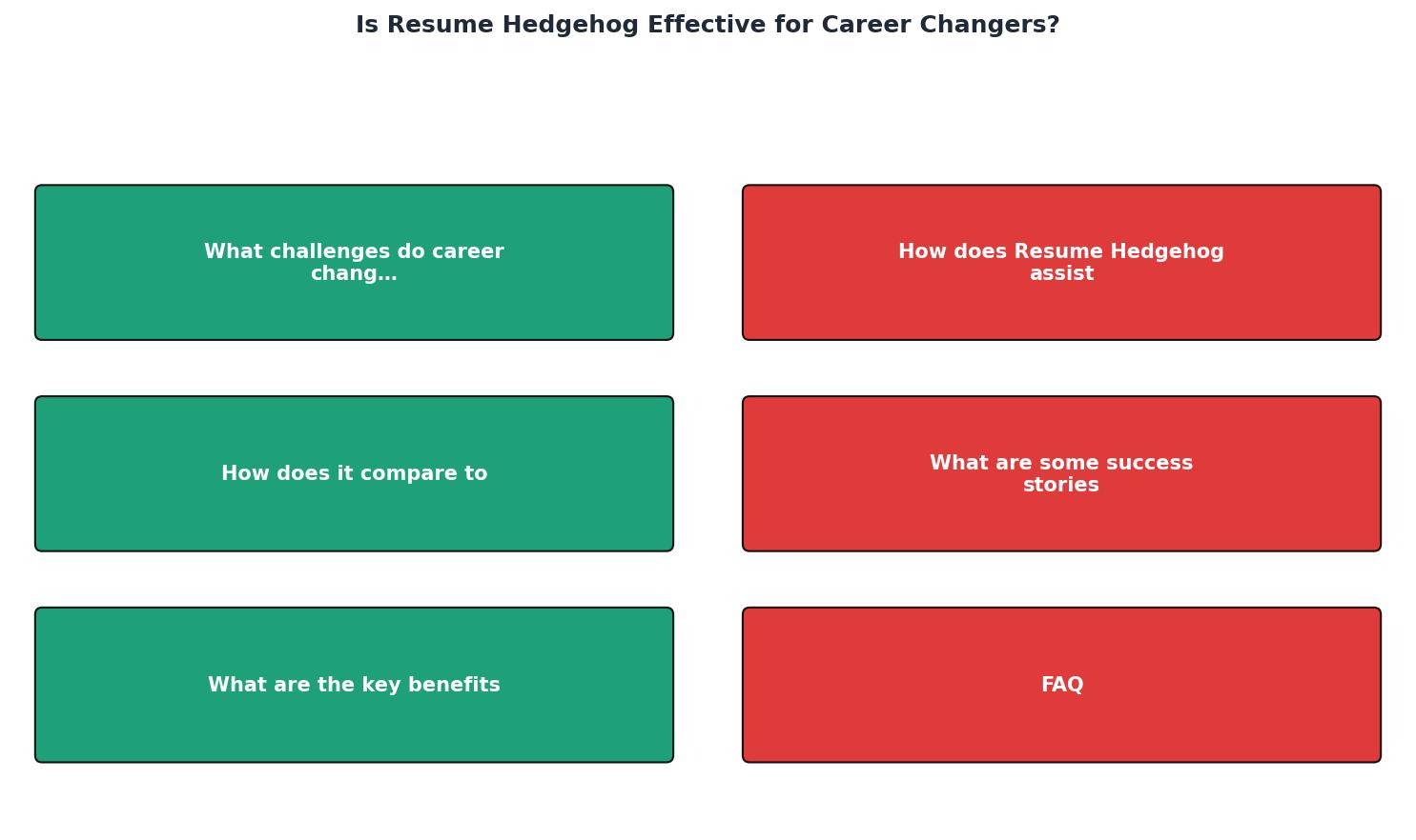 Is Resume Hedgehog Effective for Career Changers? process